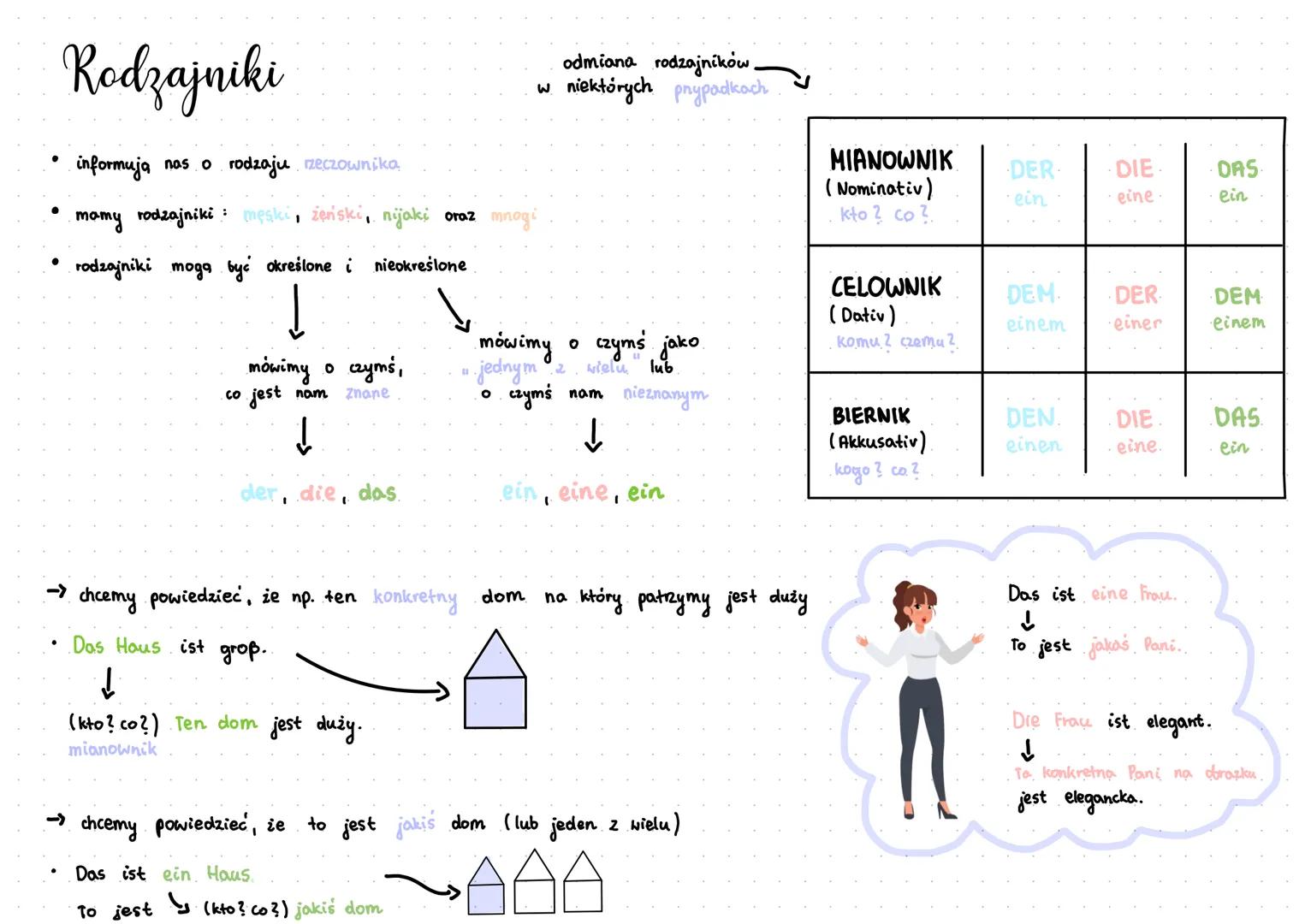 # Rodzajniki

*   informują nas o rodzaju zeczownika
*   mamy rodzajniki męski, żeński, nijaki oraz mnogi
*   rodzajniki mogą być określone 