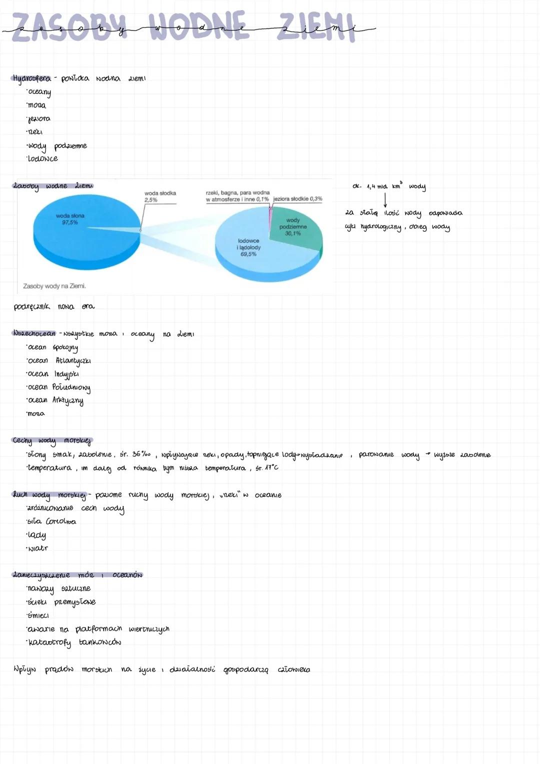 # ZASOBY WODNE ZIEMI

Hyarosfera pontoka wodna ziemi

- oceany
- mora
- jeziora
- Rezi
- wody podziemne
- Lodowce

Laooby wodne Liemi

woda 
