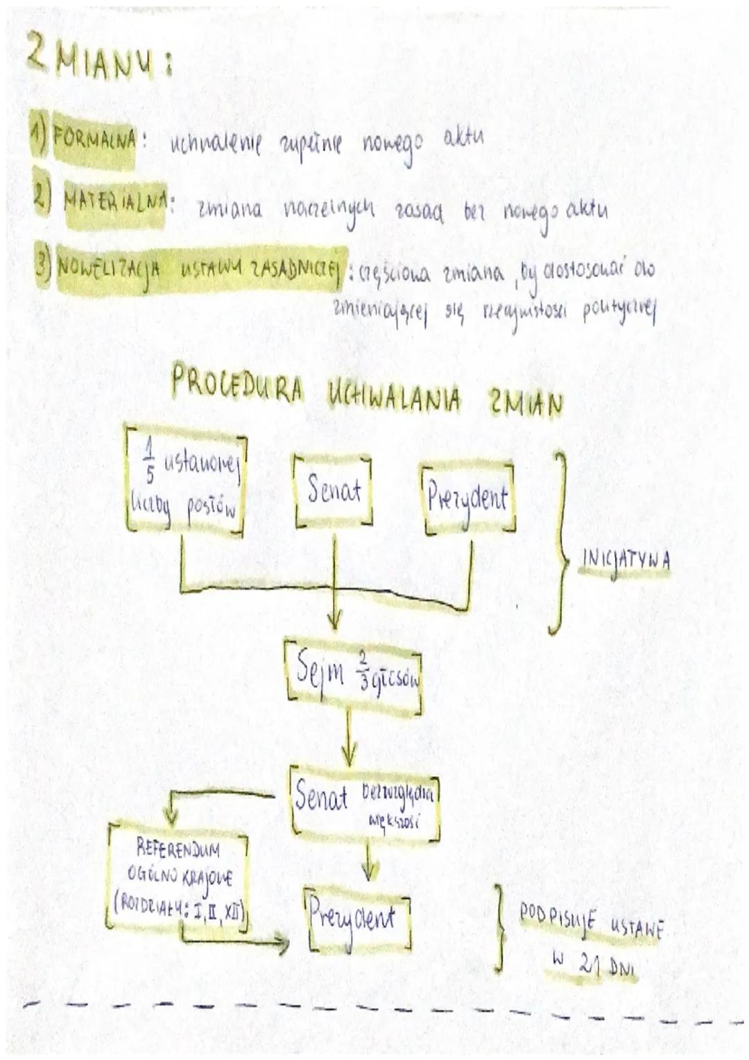 USTRój RP
KONSTYTUCJA (ustawa zasadnicza) - vóżni się od innych aktów
szczególne mocą prowing stressing ova? Anybem velualows
Oznacia to że 