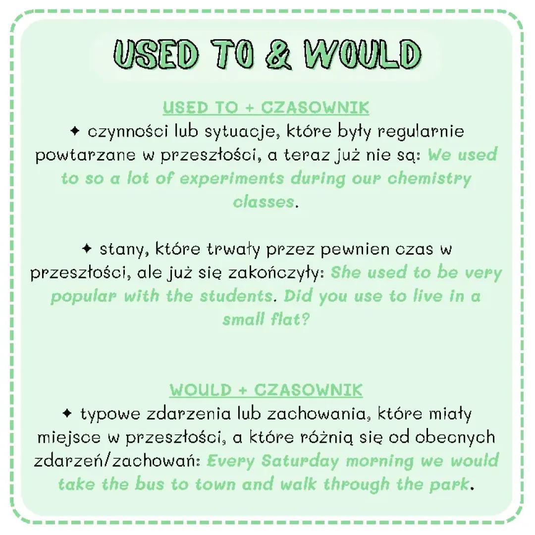„Used to” i „Would” – Zastosowanie i Przykłady