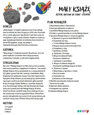 Know Mały Książę - opracowanie thumbnail
