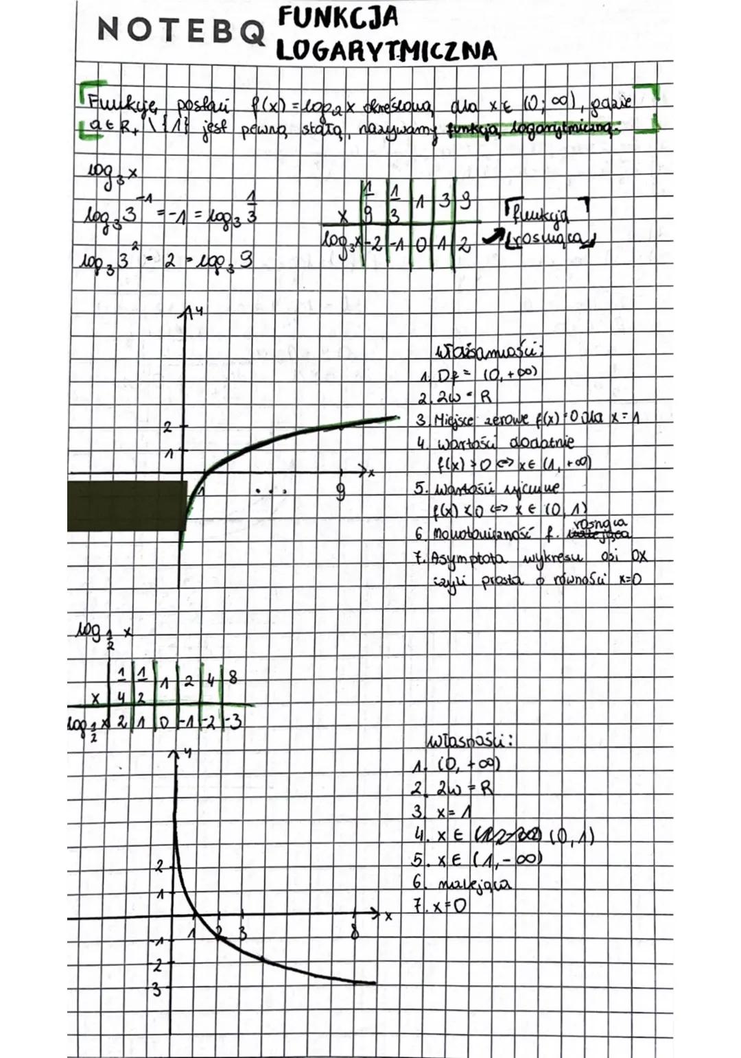 Jak rysować wykres funkcji logarytmicznej?