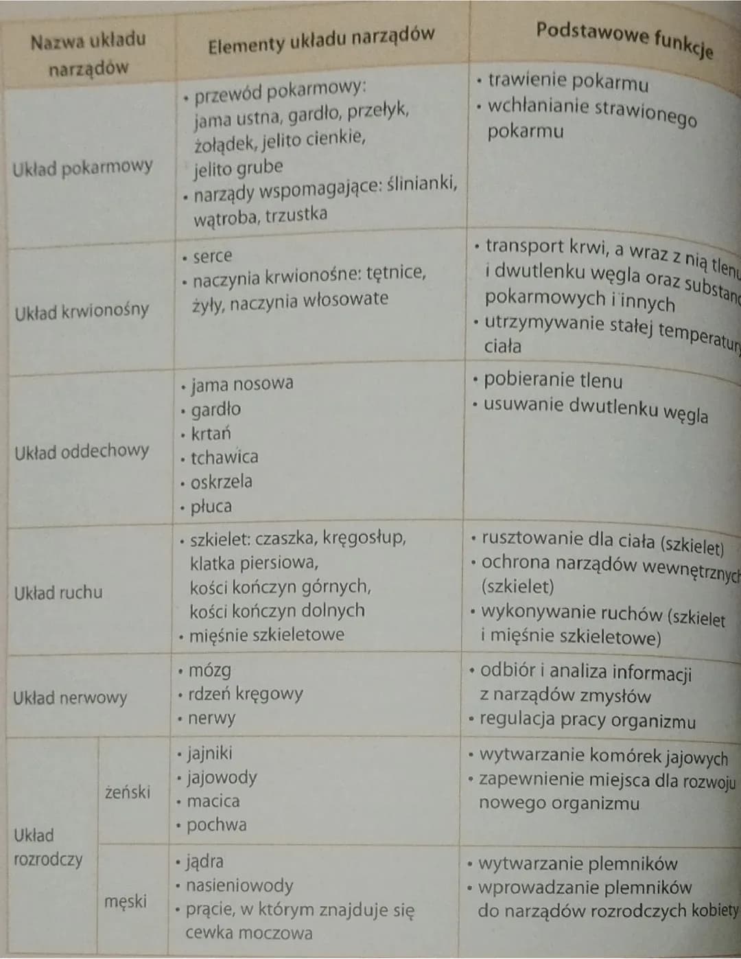 Przyroda działa 4 klasa 4