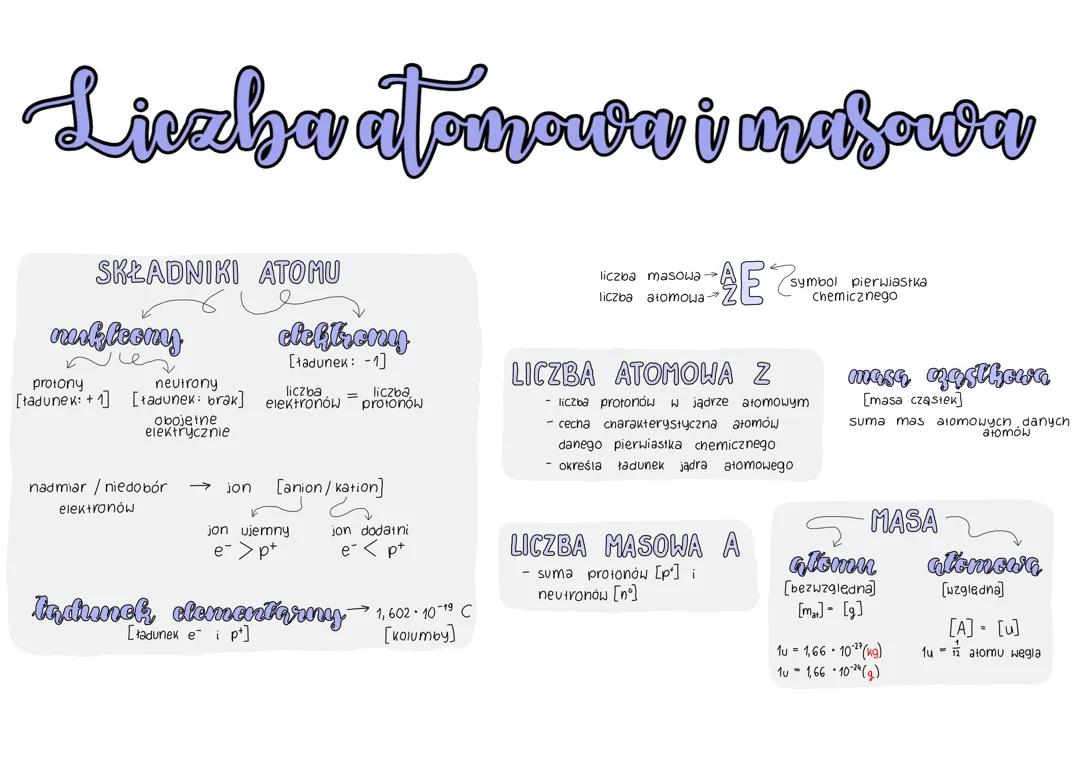 Liczba masowa i atomowa - obliczanie w chemii
