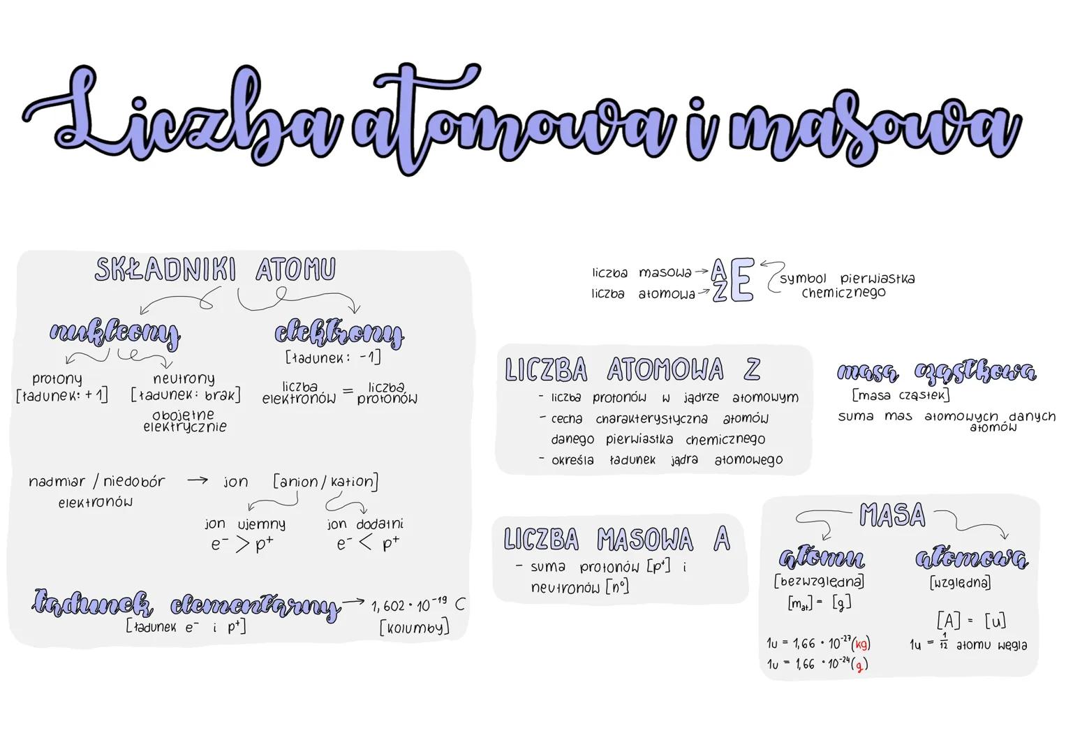 # Liczba atomowa i masowa

SKŁADNIKI ATOMU



minkloomy elektrony

Ne [ładunek: -1]

protony neutrony liczba liczba
[ładunek: +1] [ładunek: 