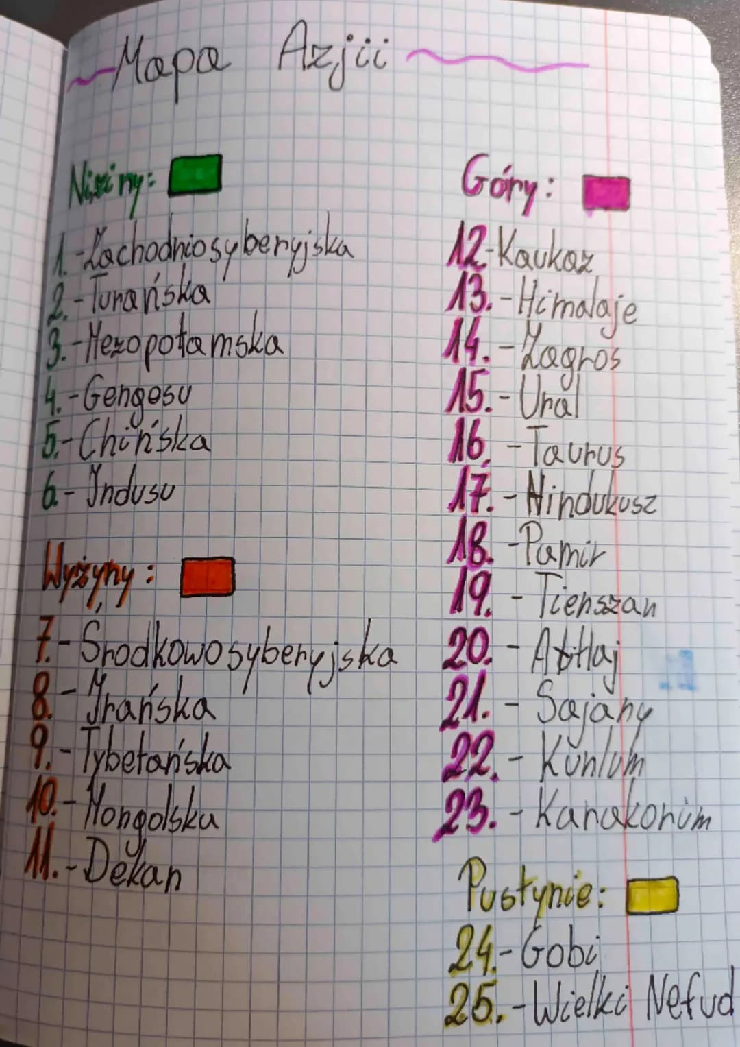 Mapa Azjii
Nisi my:
-Lachodniosyberyjska
2.- Turańska
3.-Mezopota mska
4.-Gengesu
5.- Chińska
6 - Indusu
Wyssyny:
7.- Srodkowo syberyjska
8.