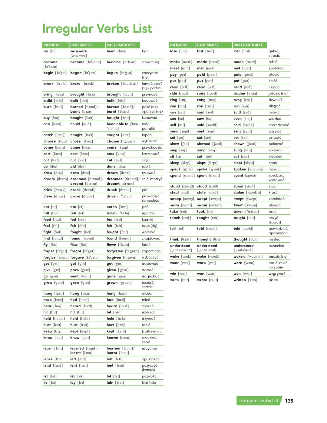 Czasowniki Nieregularne Poziom A2+