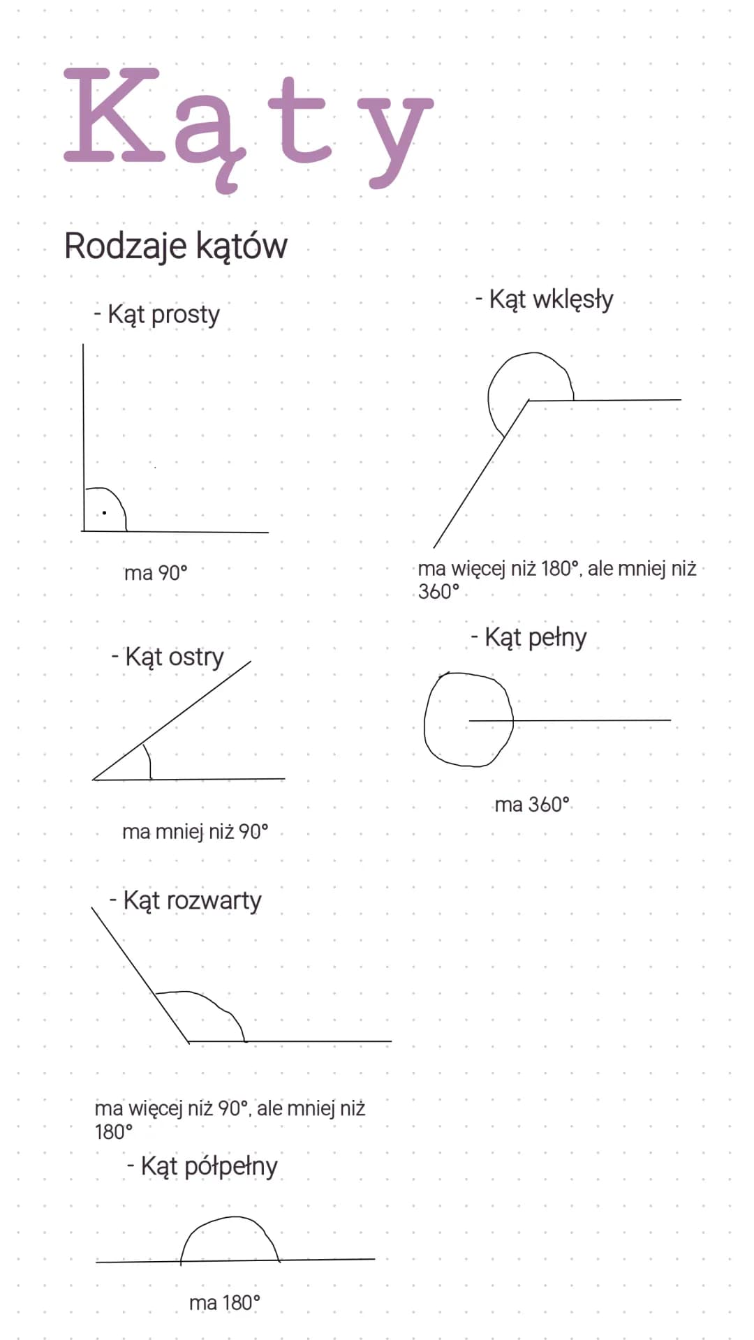 Kąty
