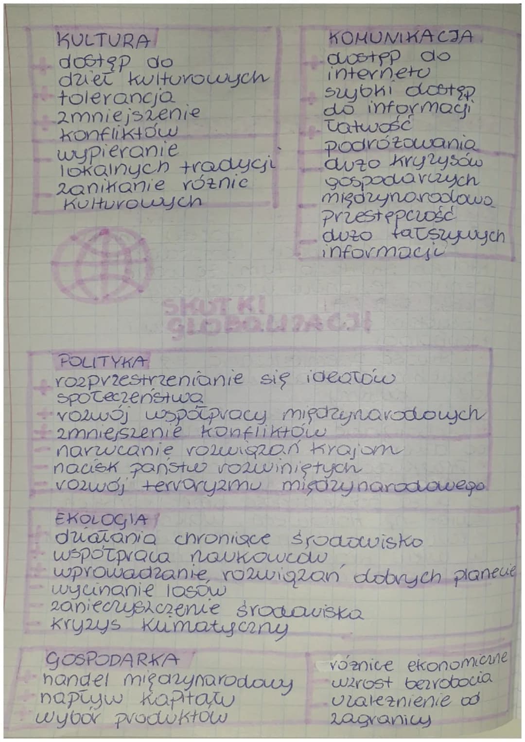 0$
PROBLEMY WSPOLCZESNEGO
SWIATA
ZGLOBALIZOWANY SWIAT
globalaagia
w społeczeństwoch i gospodarkach,
których skutkują tym, że wazie 2
róznych