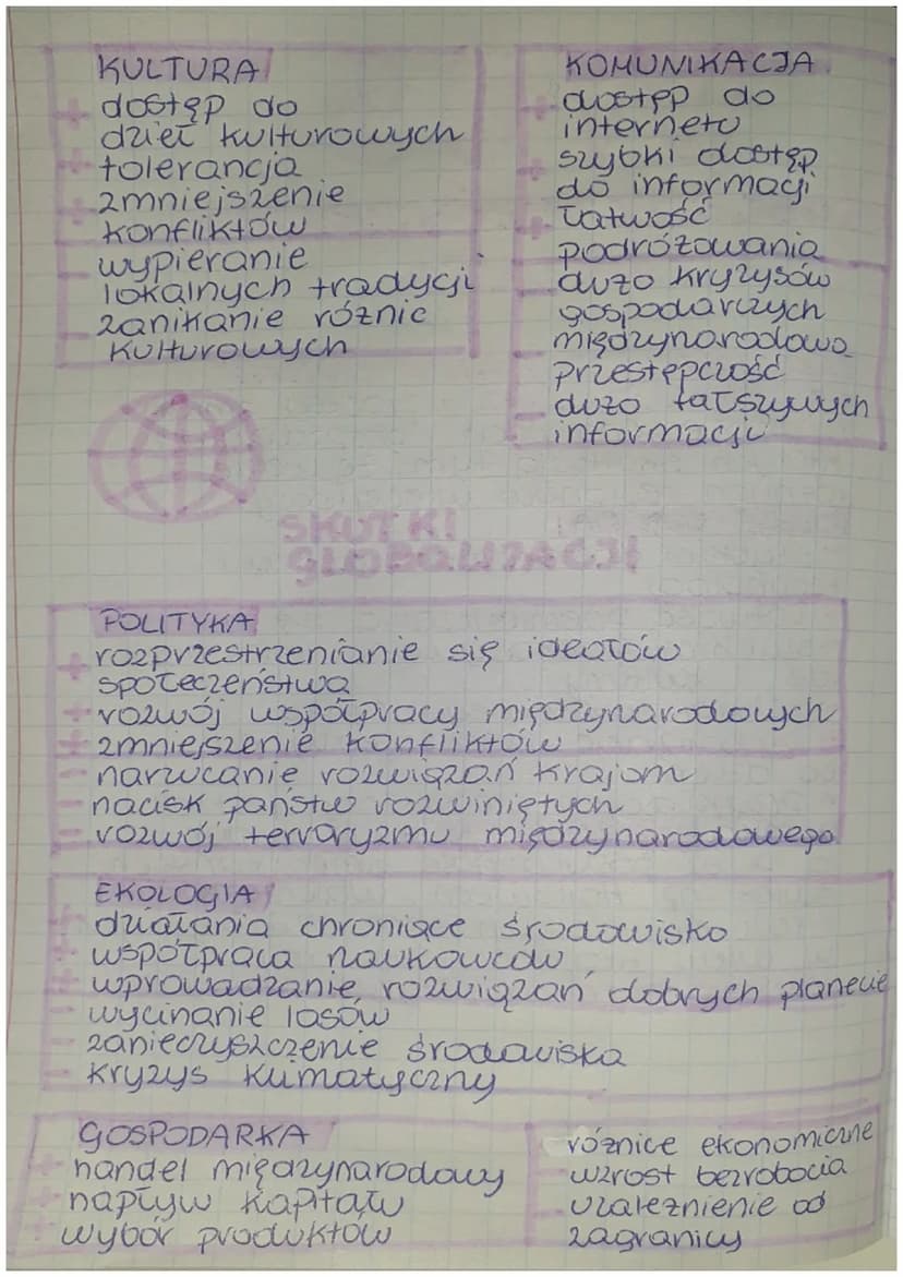 0$
PROBLEMY WSPOLCZESNEGO
SWIATA
ZGLOBALIZOWANY SWIAT
globalaagia
w społeczeństwoch i gospodarkach,
których skutkują tym, że wazie 2
róznych