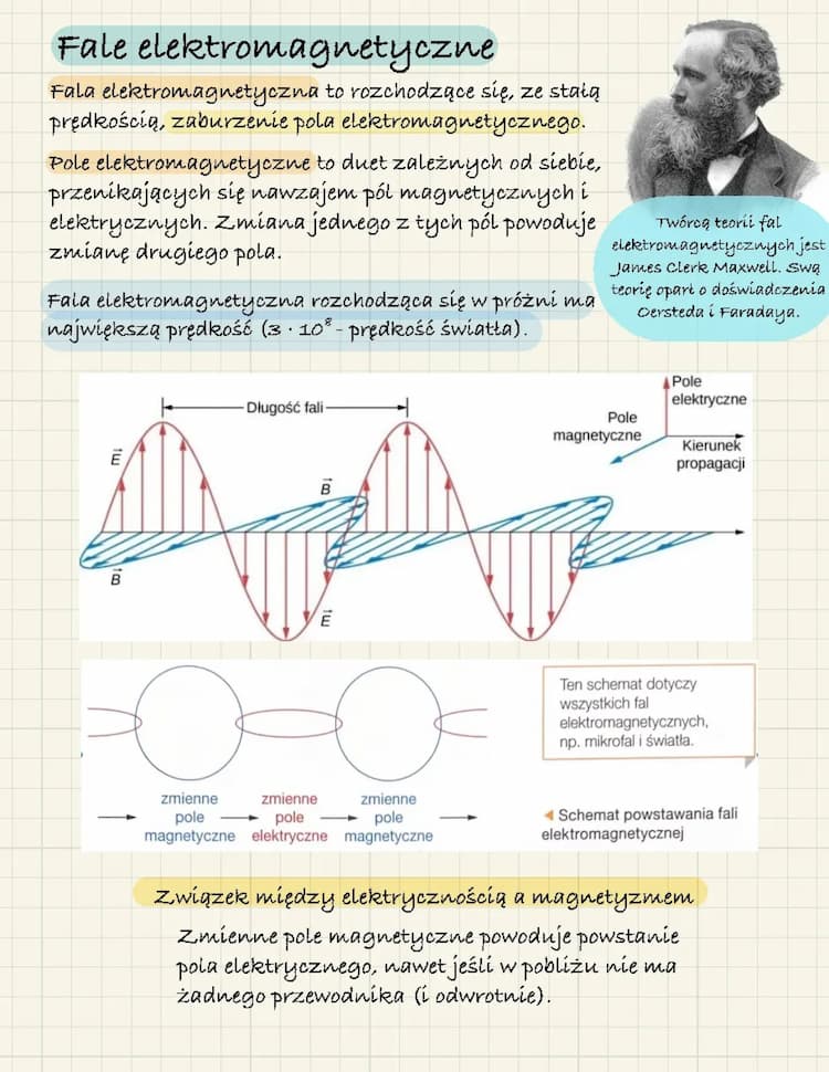 Know Fale elektromagnetyczne thumbnail