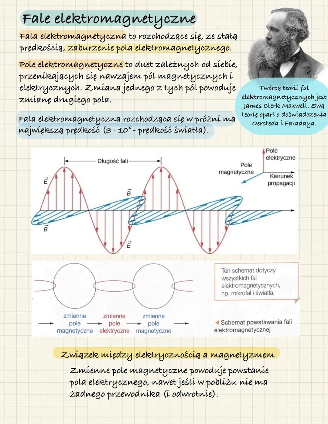 Fale elektromagnetyczne
Fala elektromagnetyczna to rozchodzące się, ze stałą
prędkością, zaburzenie pola elektromagnetycznego.
Pole elektrom