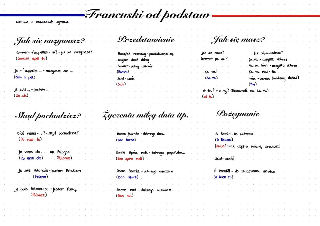 Francuski od podstaw 
