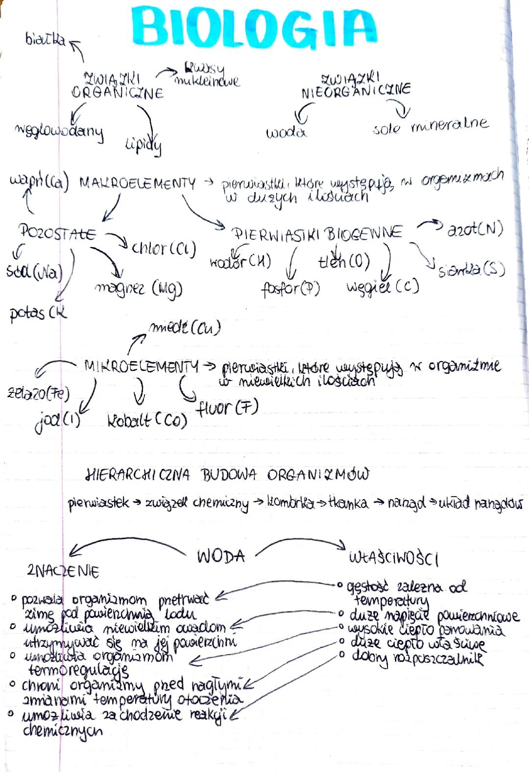 Znaczenie wody i makroelementy dla organizmów - Biologia