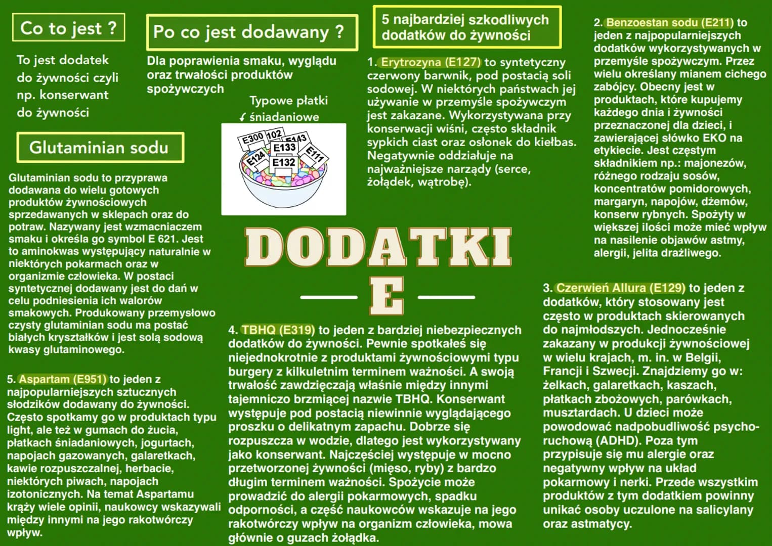 Co to jest ?
To jest dodatek
do żywności czyli
np. konserwant
do żywności
Po co jest dodawany ?
Dla poprawienia smaku, wyglądu
oraz trwałośc
