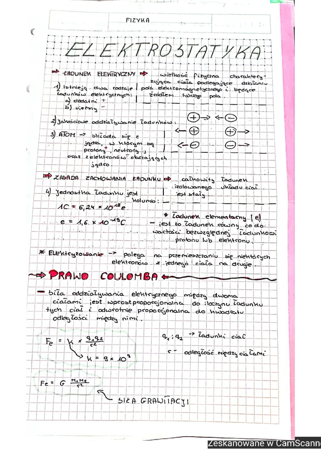 Elektrostatyka - Zasada zachowania ładunku, Klatka Faradaya i Kondensatory