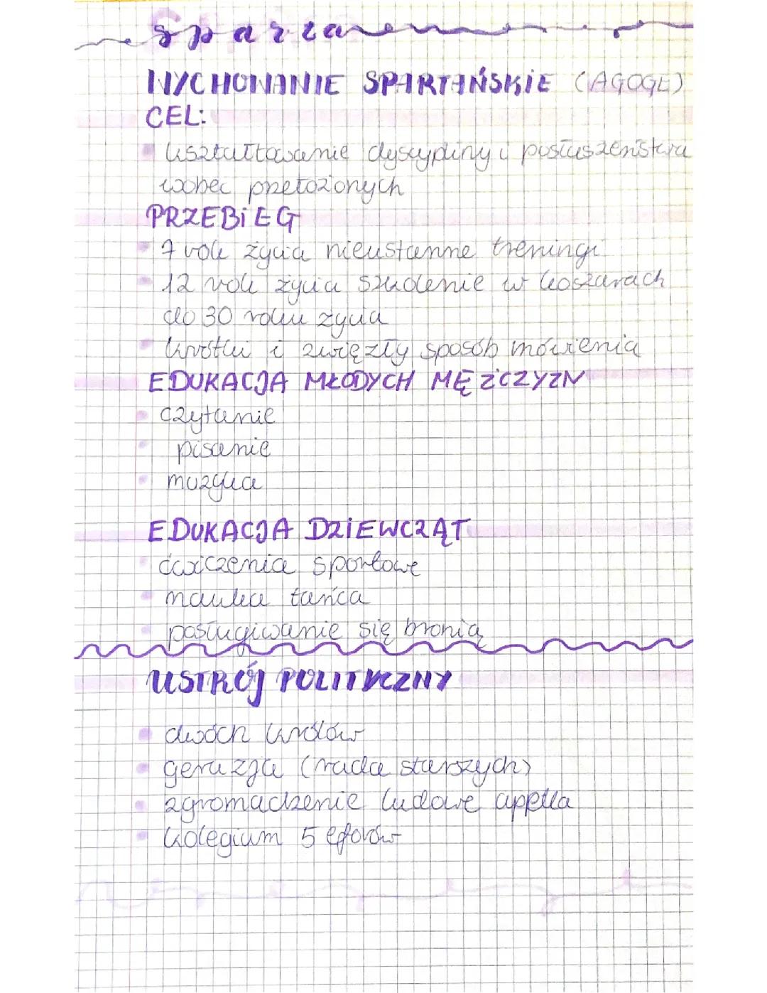 Sparta i Ateny - Kluczowe Informacje