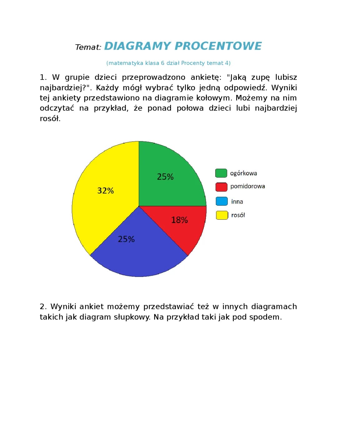 DIAGRAMY PROCENTOWE