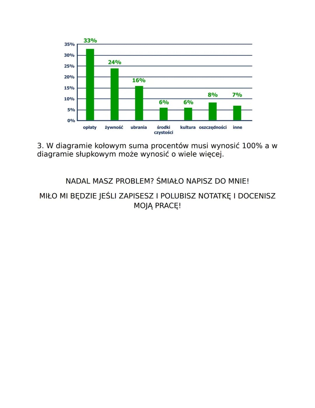 Temat: DIAGRAMY PROCENTOWE
(matematyka klasa 6 dział Procenty temat 4)
1. W grupie dzieci przeprowadzono ankietę: "Jaką zupę lubisz
najbardz
