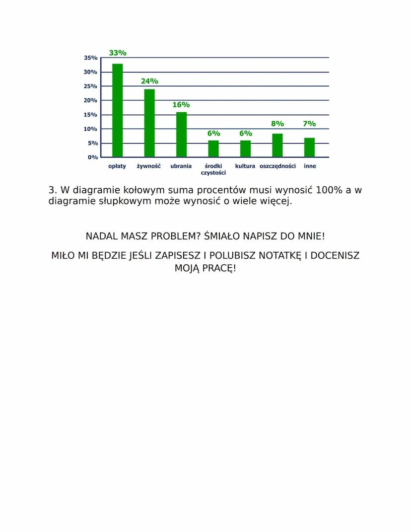 Temat: DIAGRAMY PROCENTOWE
(matematyka klasa 6 dział Procenty temat 4)
1. W grupie dzieci przeprowadzono ankietę: "Jaką zupę lubisz
najbardz