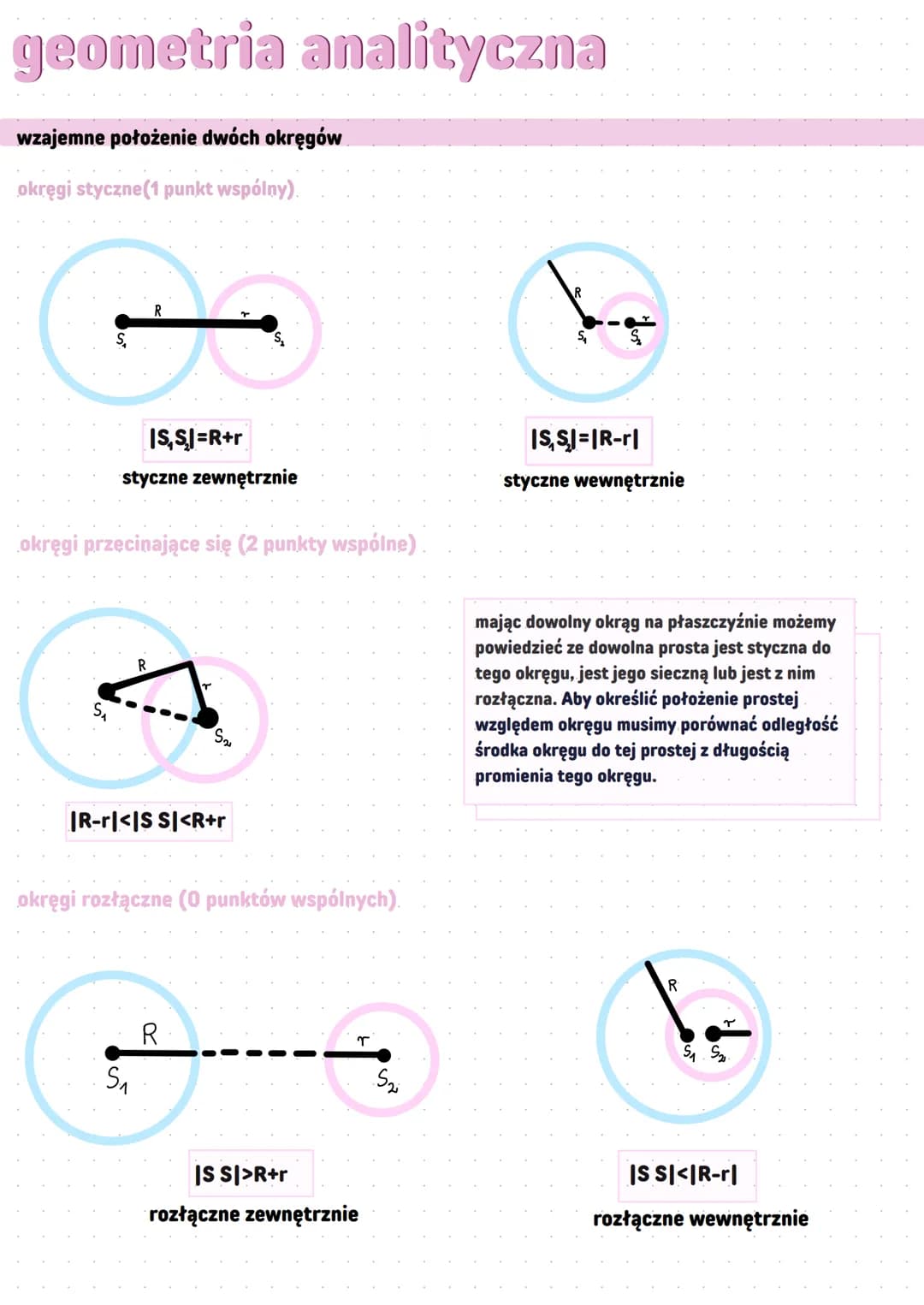 geometria analityczna
wzajemne położenie dwóch okręgów
okręgi styczne(1 punkt wspólny).
B
S₁
S₁
R
styczne zewnętrznie
okręgi przecinające si