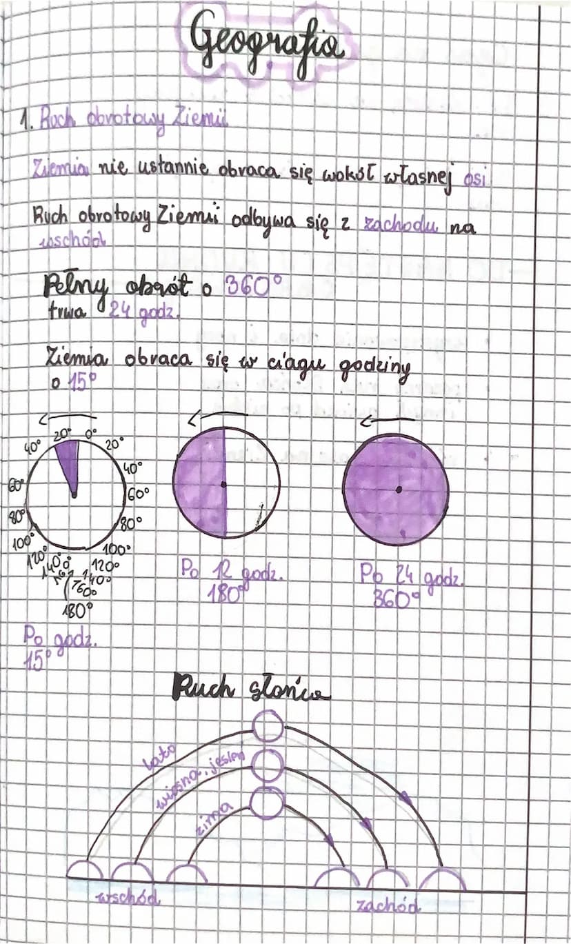 1. Ruch obrotowy Ziemia
Ziemia nie ustannie obraca się woksł własnej osi
Ruch obrotowy Ziemai odbywa się z zachodu na
ubschool
Pelny obrót •