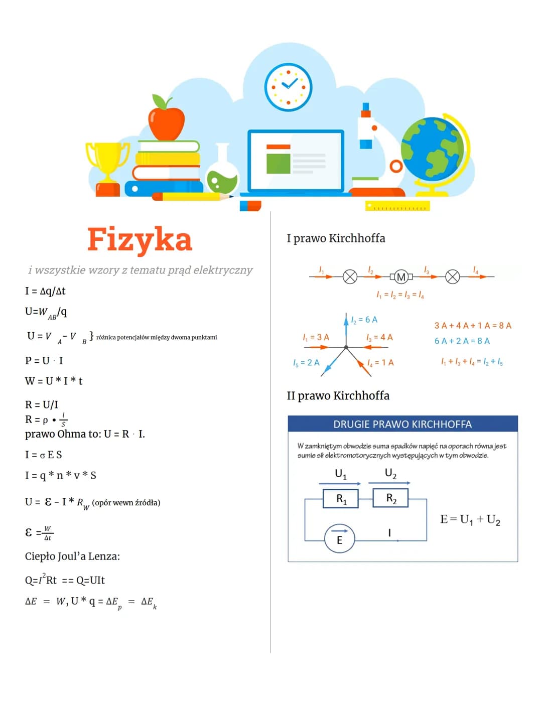 Fizyka
i wszystkie wzory z tematu prąd elektryczny
I = Aq/At
U=WAB/9
U = V
A
V
B} różnica potencjałów między dwoma punktami
P=U I
W=U*I*t
R=