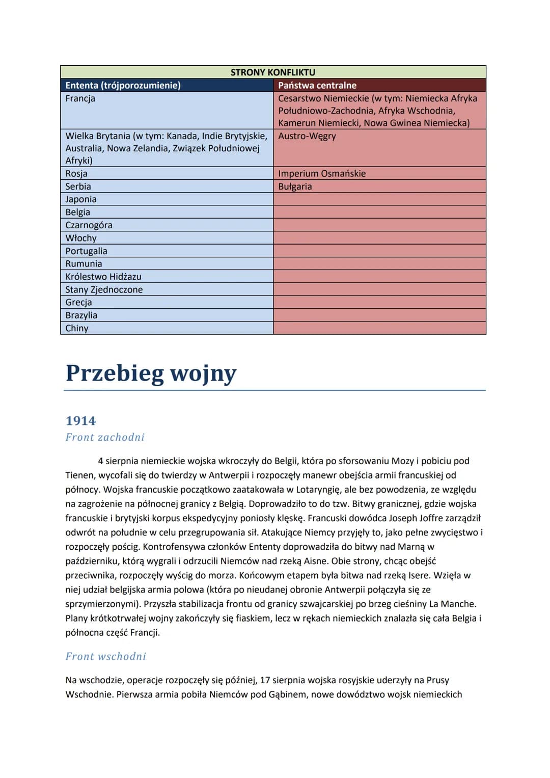 I wojna światowa
Praca zawiera:
1. Przyczyny wojny
2. Przebieg wojny
3. Skutki wojny
Przyczyny wojny
Śmierć następcy tronu Austro-Węgier
28 