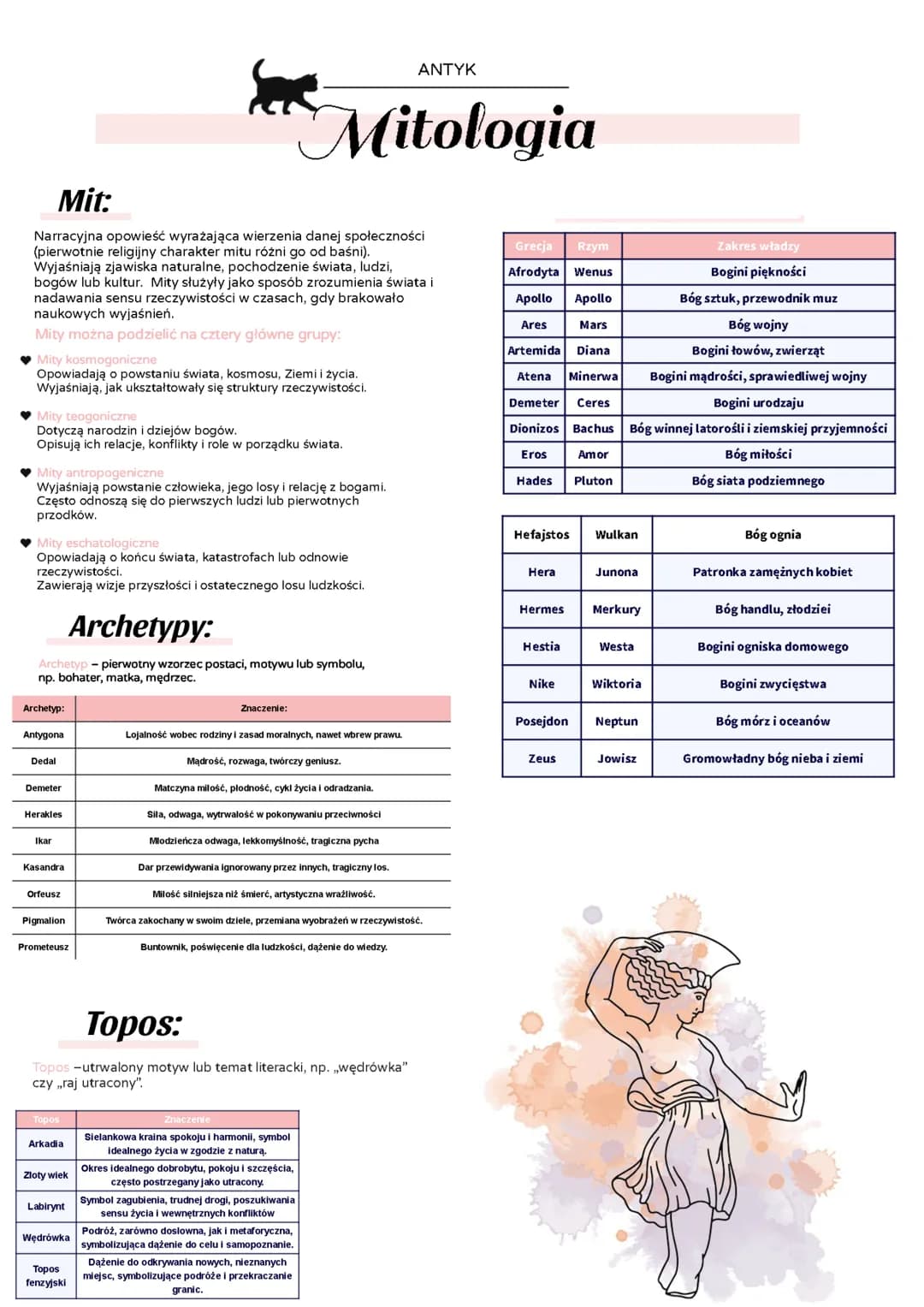 ANTYK
Mitologia
Mit:
Narracyjna opowieść wyrażająca wierzenia danej społeczności
(pierwotnie religijny charakter mitu różni go od baśni).
Wy