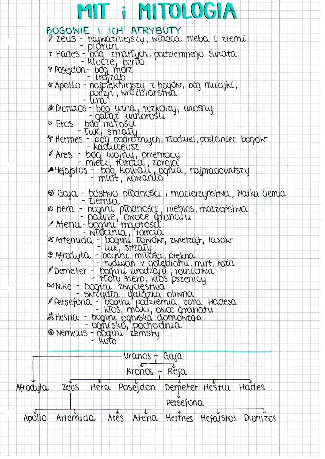 MIT MITOLOGIA
BOGOWIE I ICH ATRYBUTY
Zeus najważniejszy, władca nieba i ziemi
piorun
+ Hades - bog zmarłych, podziemnego świata
Klucze, bert