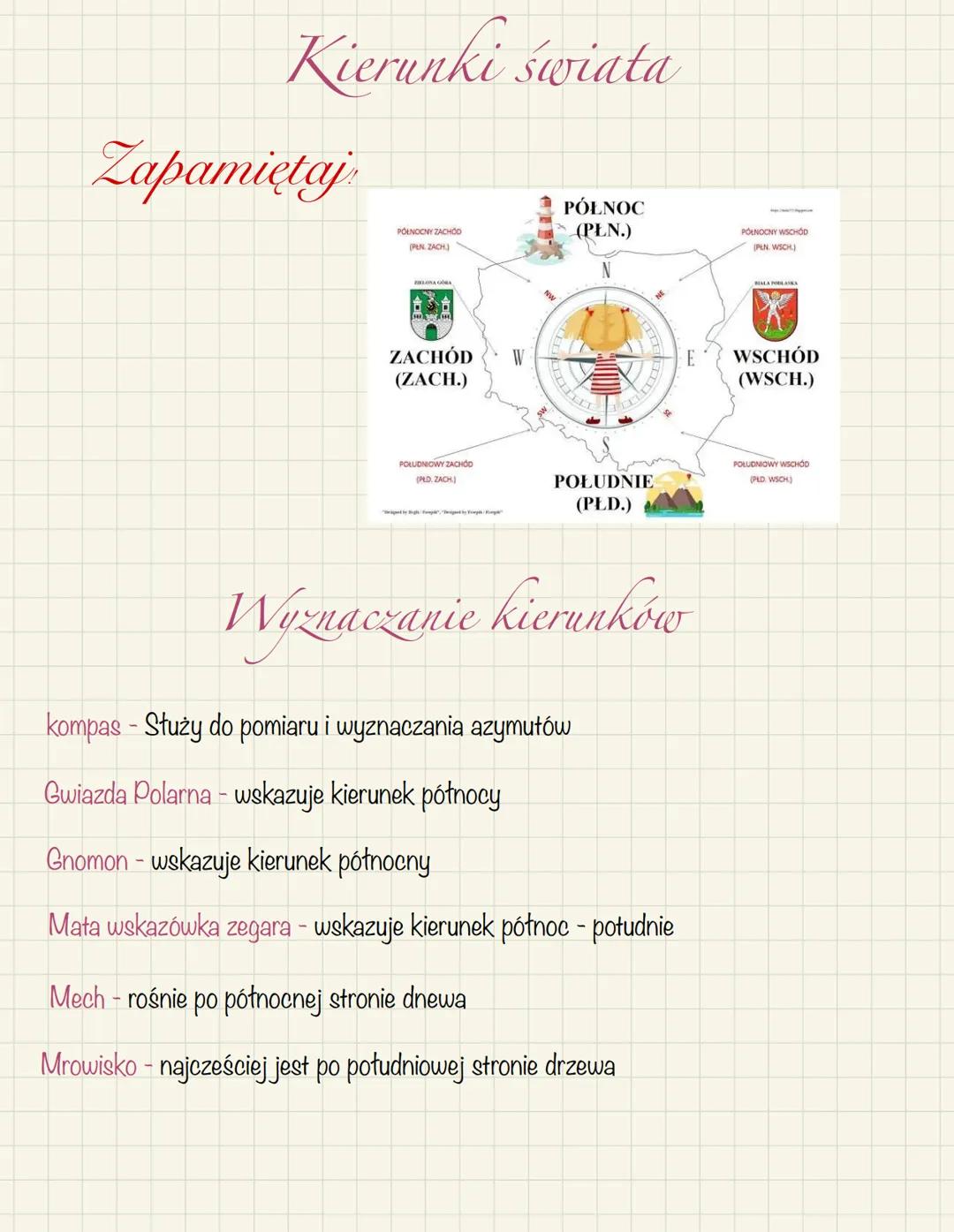 Poznaj Kierunki Świata