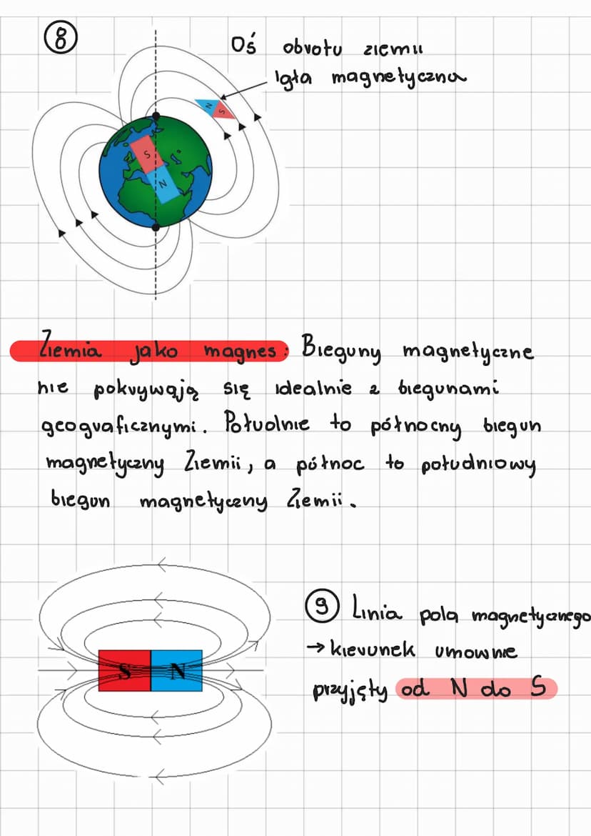Każdy Magnes Jest Elektromagnesem Podłączonym Do źródła Prądu Bieguny magnetyczne Ziemi - Jak działa magnes i kompas (Fizyka) - Knowunity
