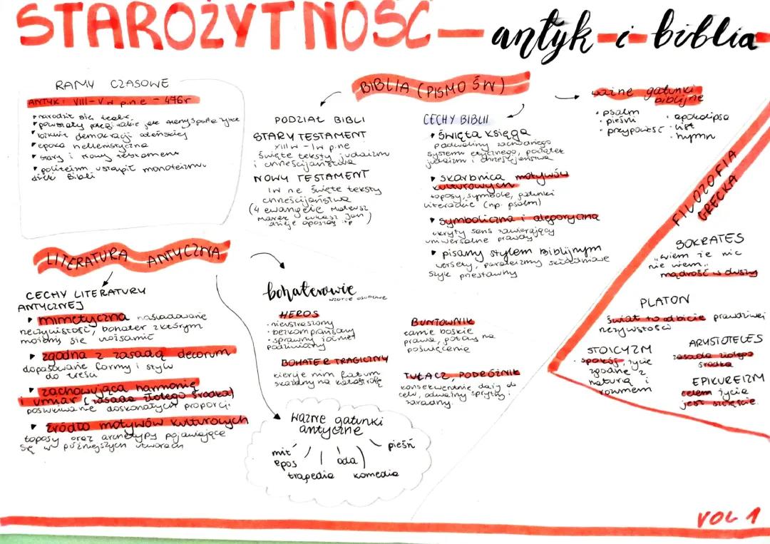 starożytniść wprowadzenie do epoki 