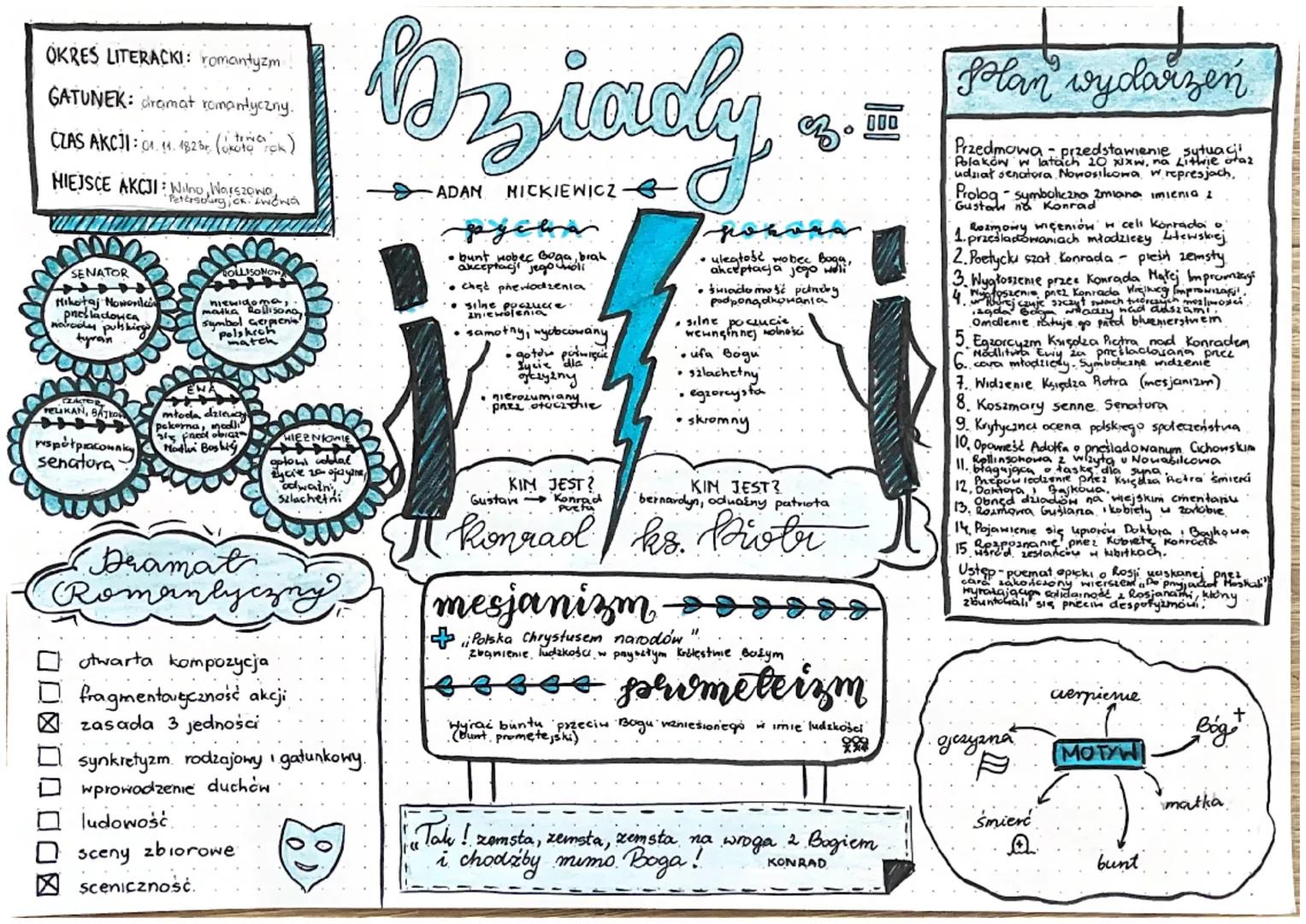 # OKRES LITERACKI: romantyzm

# GATUNEK: dramat romantyczny.

# CZAS AKCJI: 01.11.1826 (około rok)

# HIEJSCE AKCJI: Wilno, Warszawa,
"Peter