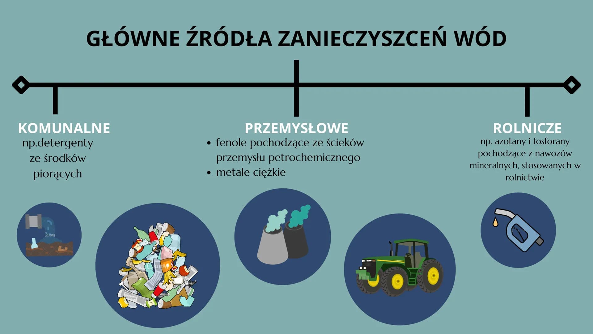 28
Woda - właściwości i rola w
przyrodzie
MAŁGOSIA CZECH VIIB Obecność wody w przyrodzie
Woda jest jedną z bardziej rozpowszechnionych subst