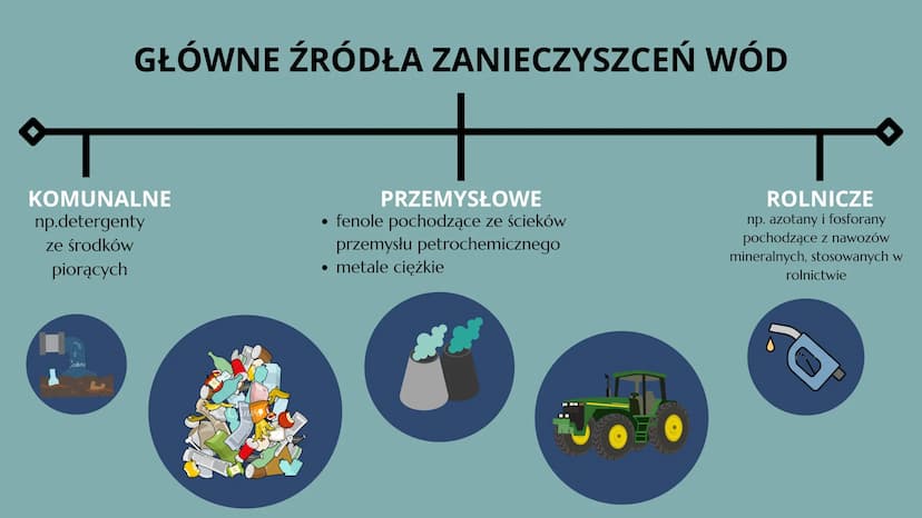 28
Woda - właściwości i rola w
przyrodzie
MAŁGOSIA CZECH VIIB Obecność wody w przyrodzie
Woda jest jedną z bardziej rozpowszechnionych subst