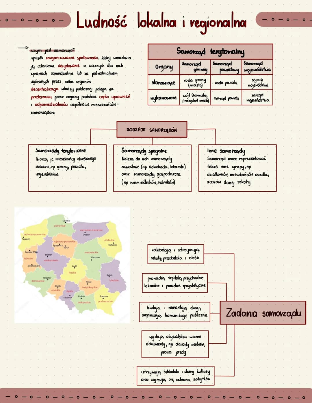 czym jest samorząd?
O
sposób zorganizowania społeczności, który umozliwia
jej członkom decydowanie waznych dla nich
sprawach samodzielnie lu