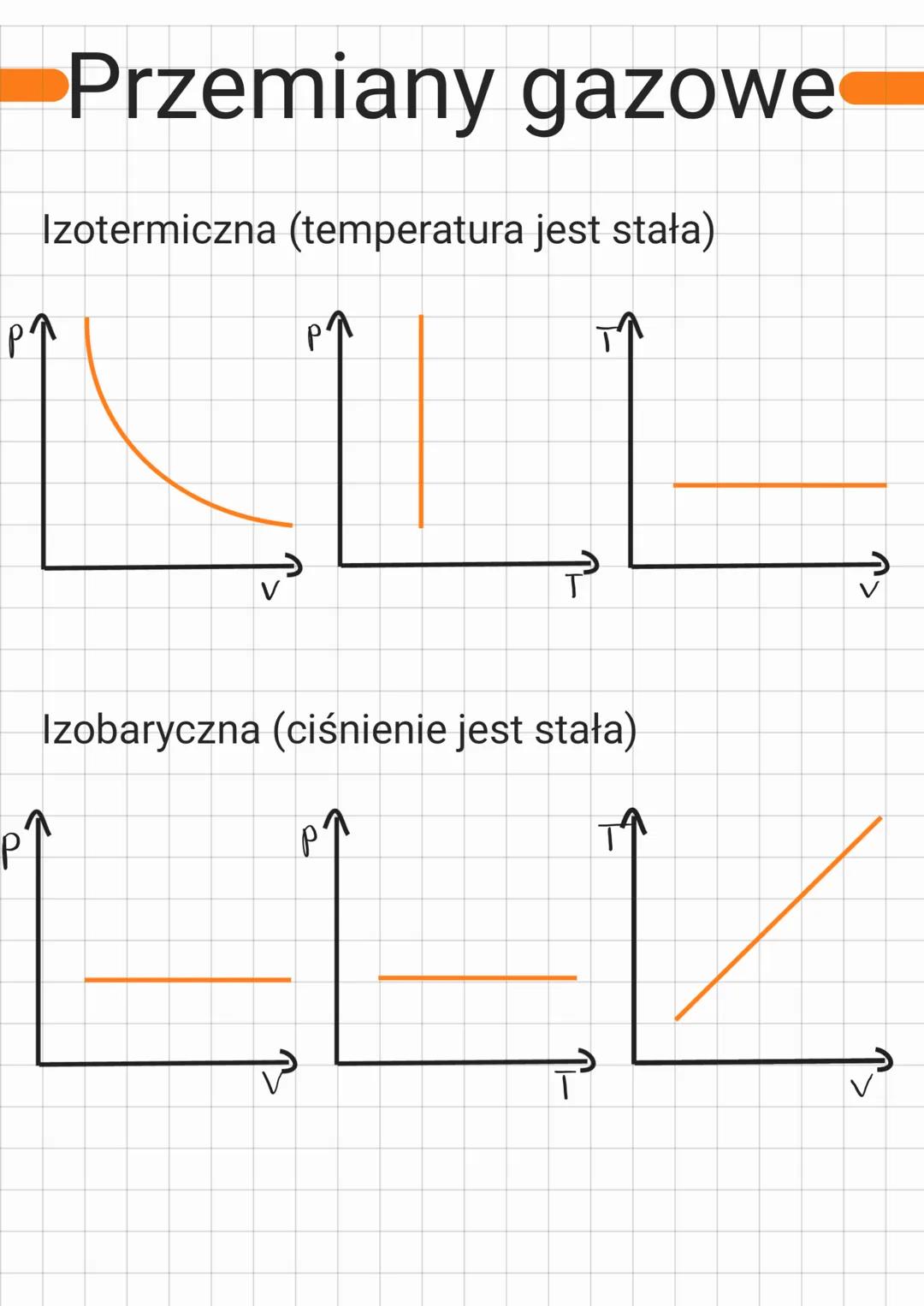 P₁
Przemiany gazowe
Izotermiczna (temperatura jest stała)
V
p²
T
Izobaryczna (ciśnienie jest stała)
P↑
T
V Izochoryczna (objętość jest stała