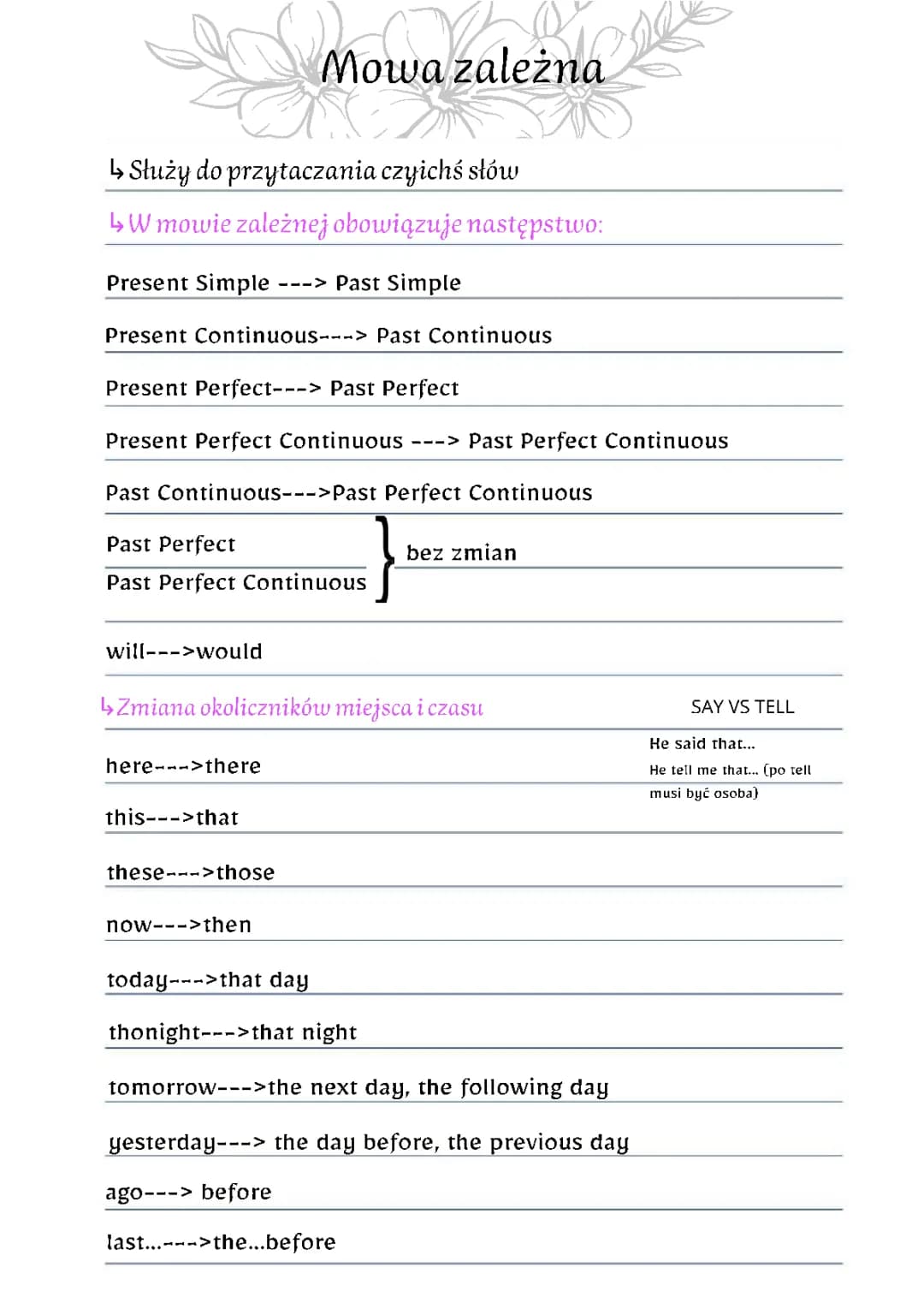 Learn Reported Speech in English: Exercises, Tables, and Quizzes