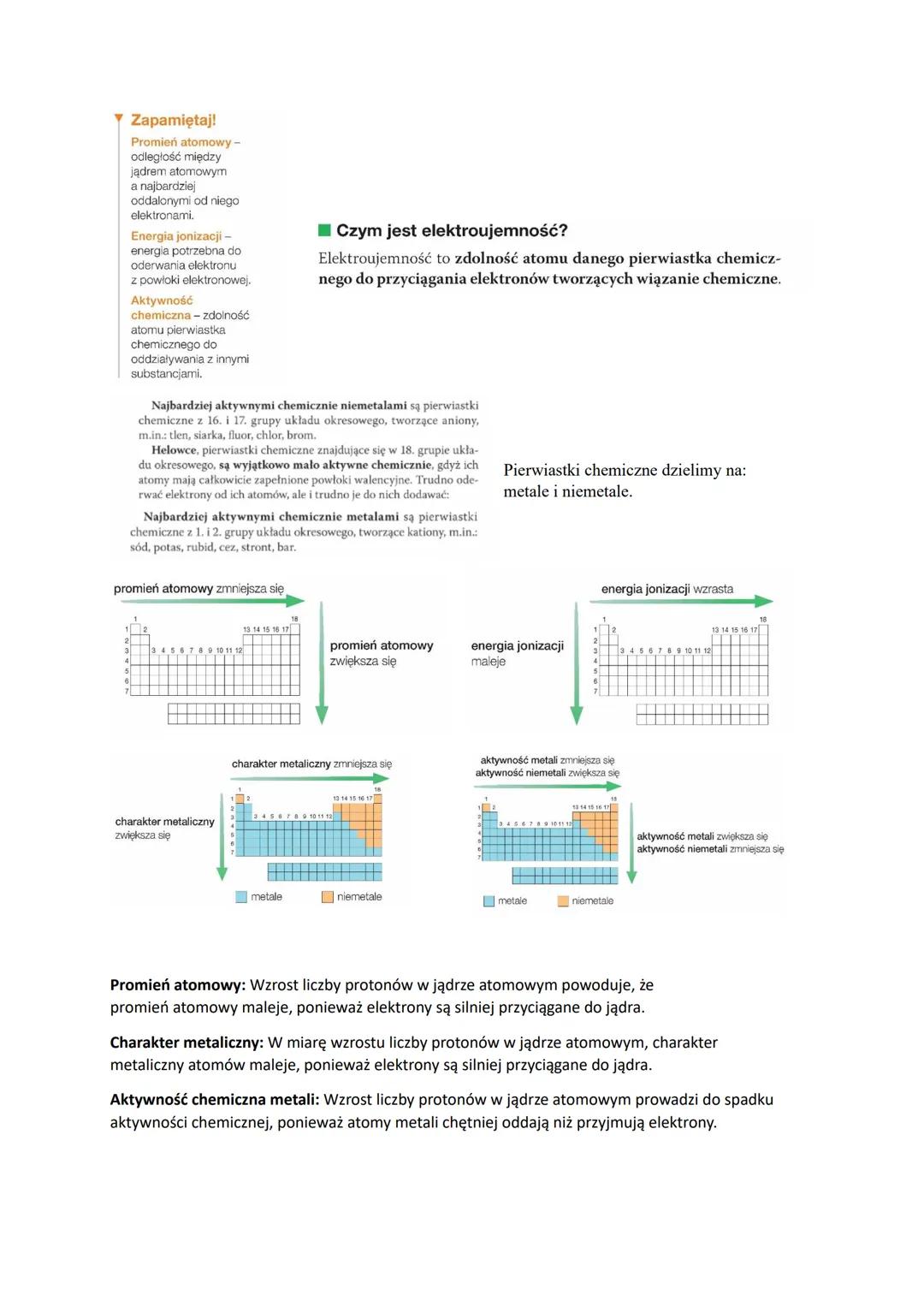 Y Zapamiętaj!
Promień atomowy -
odległość między
jądrem atomowym
a najbardziej
oddalonymi od niego
elektronami.
Energia jonizacji -
energia 