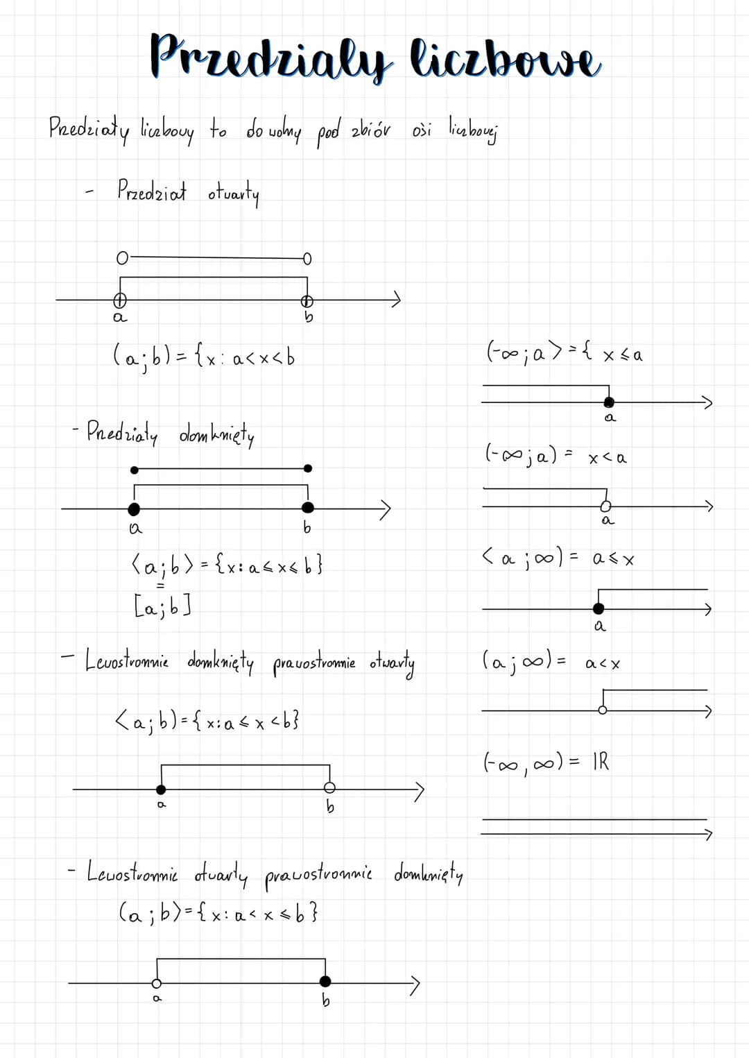 Przedziały liczbouy to do wolny pod zbiór oši liczbovej
Przedział otwarty
O
a
Przedzialy liczbowe
(a; b) = { x: a<x<b
- Przedziały domknięty