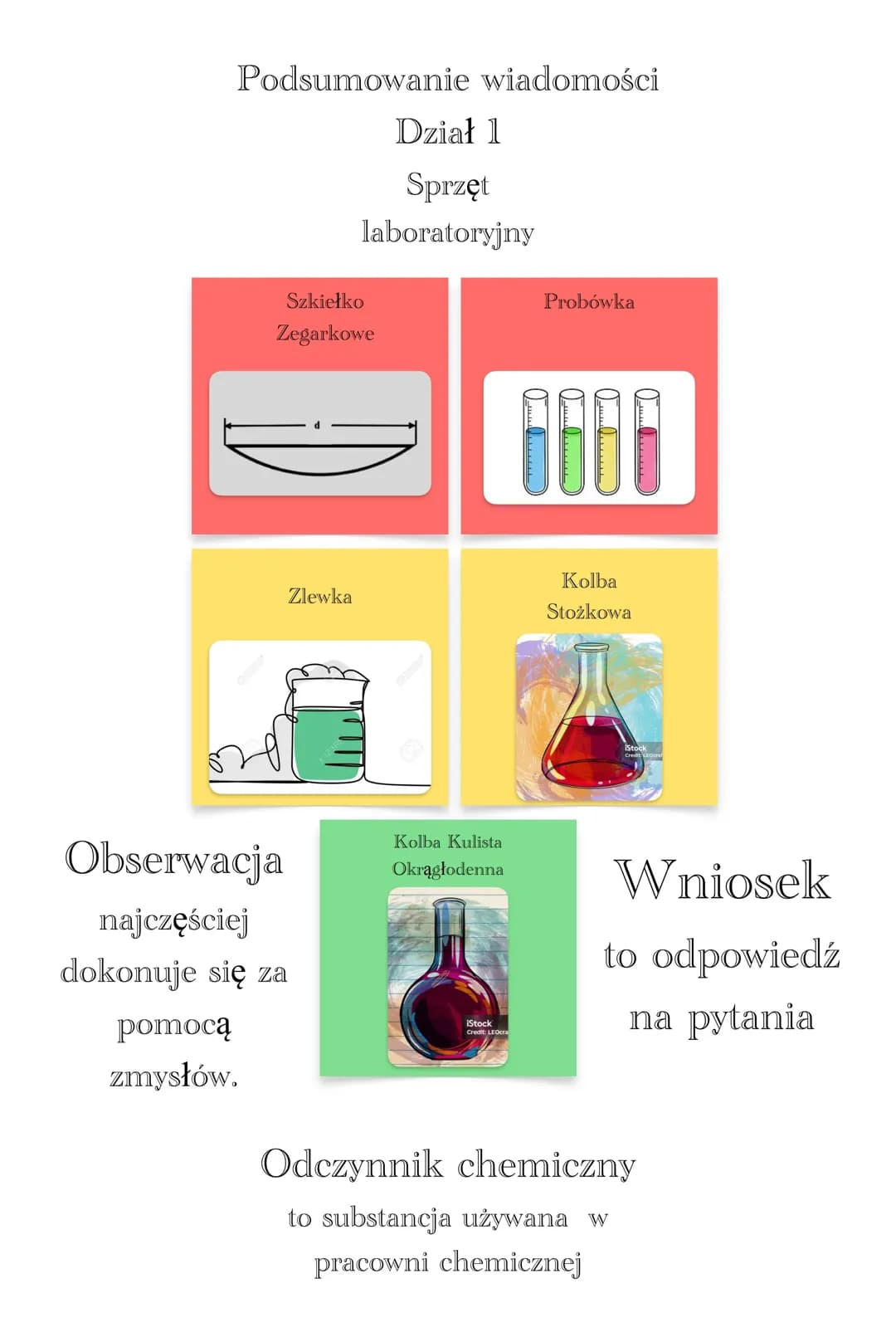 Zasady bezpiecznej pracy na lekcji chemii