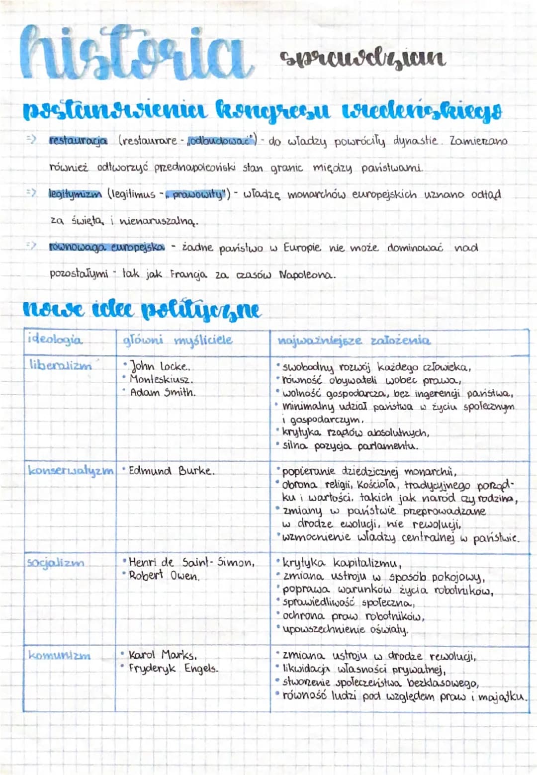 historia sprawlgian
postanowienia kongresu wredenie, kiegs
=> restauracja (restaurare - odbudować") - do władzy powróciły dynastie. Zamierza