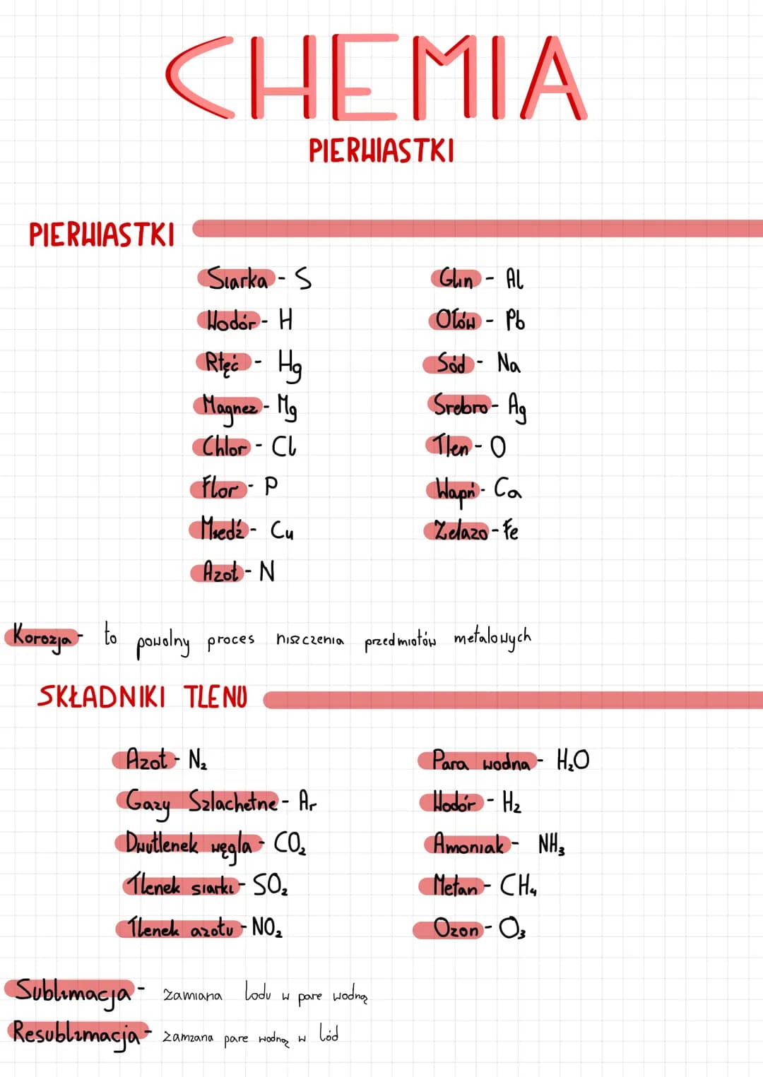 CHEMIA
PIERHIASTKI
PIERHIASTKI
Korozja to powolny
-
Siarka - S
Hodor-H
Rieć- Hg
Magnez - Mg
Chlor - Cl
Flor P
-
Miedź - Cu
Azot- N
Sublimacj
