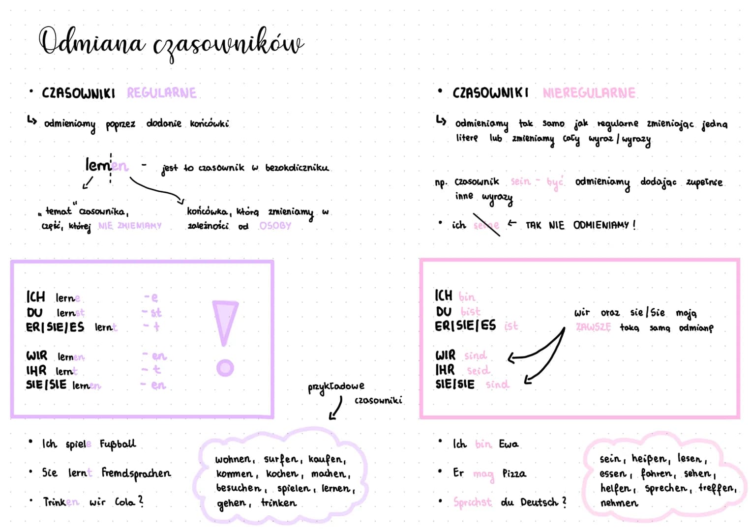 Odmiana czasowników
CZASOWNIKI REGULARNE.
L> odmieniamy poprzez dodanie końcówki
lemen
temat czasownika,
część, której NIE ZMIENIAMY
ICH ler