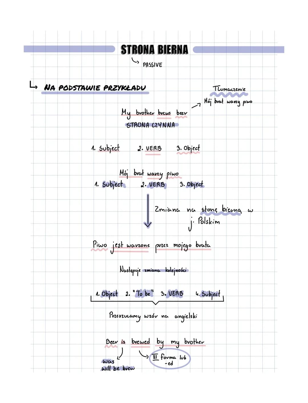 Strona Bierna Passive