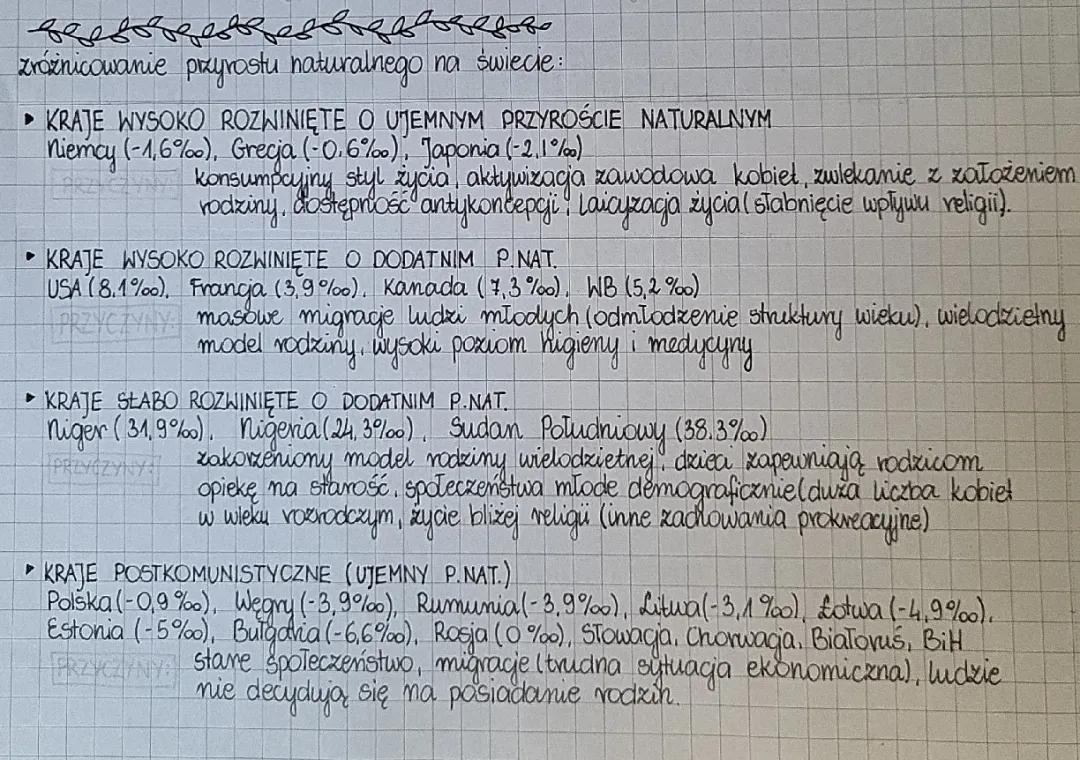 Dlaczego przyrost naturalny jest różny w różnych krajach? Fazy rozwoju i problemy demograficzne