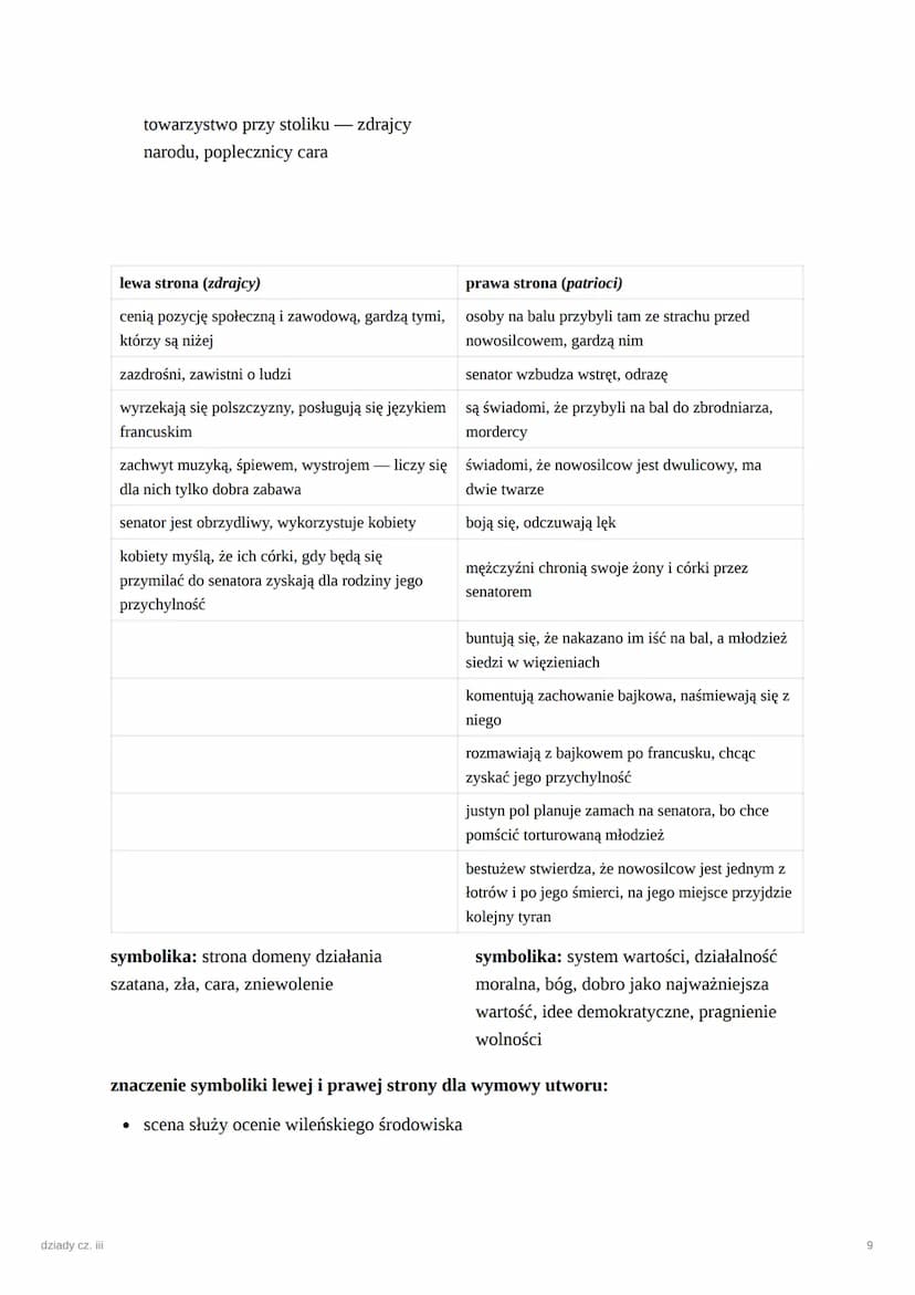 dziady cz. iii
dziady cz. iii
geneza
●
napisane wiosną 1832 roku w dreźnie, dokąd mickiewicz przybył z wielkopolski po
upadku powstania list