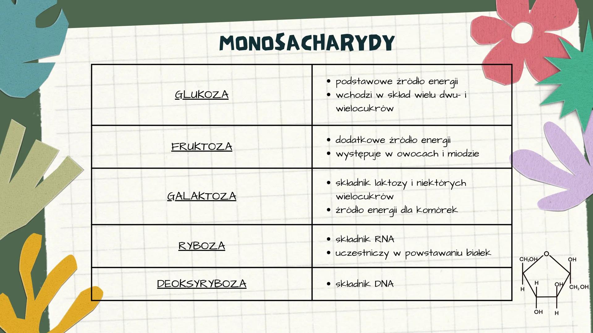 # WĘGLOWODANY

## czyli związki organiczne WĘGLOWODANY
<CUKRY/SACHARYDY)
ZWIĄZKI ORGANICZNE ZBUDOWANE Z
ATOMÓW WĘGLA, WODORU I TLENU ✓ SACHA