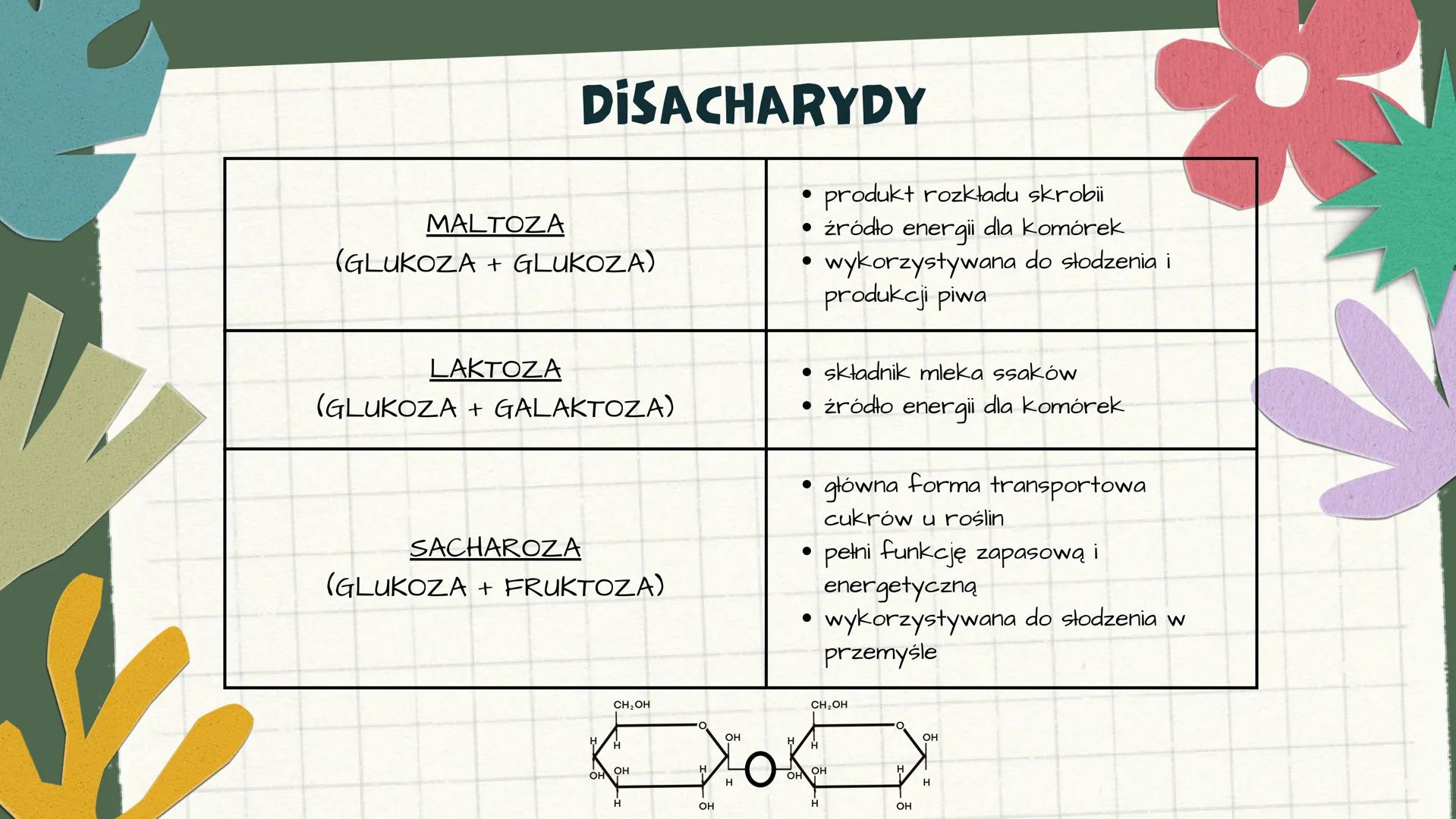 # WĘGLOWODANY

## czyli związki organiczne WĘGLOWODANY
<CUKRY/SACHARYDY)
ZWIĄZKI ORGANICZNE ZBUDOWANE Z
ATOMÓW WĘGLA, WODORU I TLENU ✓ SACHA